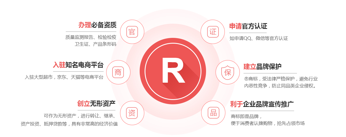 海港商标注册的作用